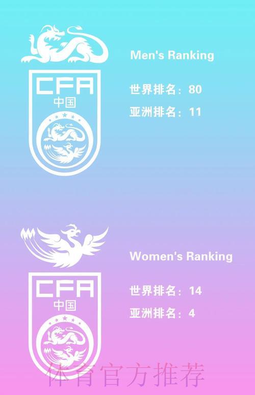 世界杯预测:国际足联排名的可信度究竟有多高? 世界杯预测:国际足联排名的可信度究竟有多高?