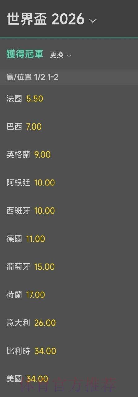 2026世界杯夺冠赔率:权威预测机构对最新数据的深度解读 2026世界杯夺冠赔率:权威预测机构对最新数据的深度解读