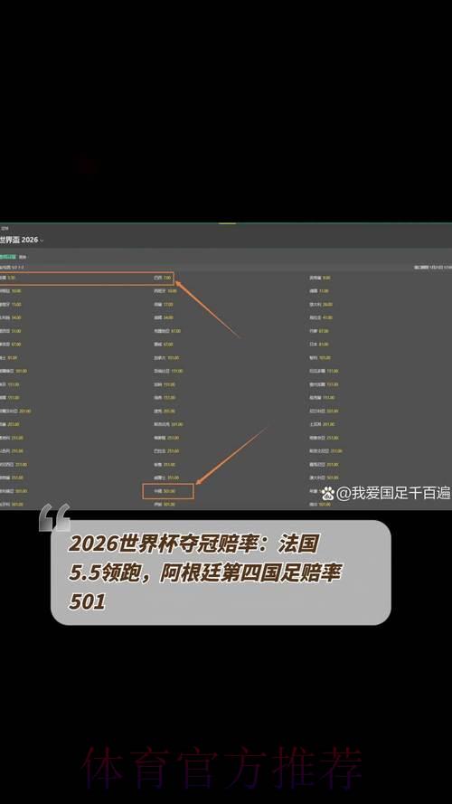 2026世界杯夺冠赔率:权威预测机构对最新数据的深度解读 2026世界杯夺冠赔率:权威预测机构对最新数据的深度解读