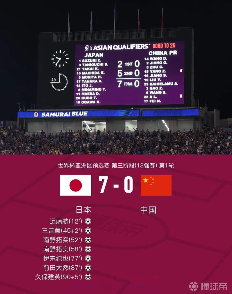 世界杯实时比分播报,精彩对决一场不落 世界杯实时比分播报,精彩对决一场不落