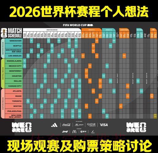 2026年世界杯赛事比分走势该如何预测与分析? 2026年世界杯赛事比分走势该如何预测与分析?