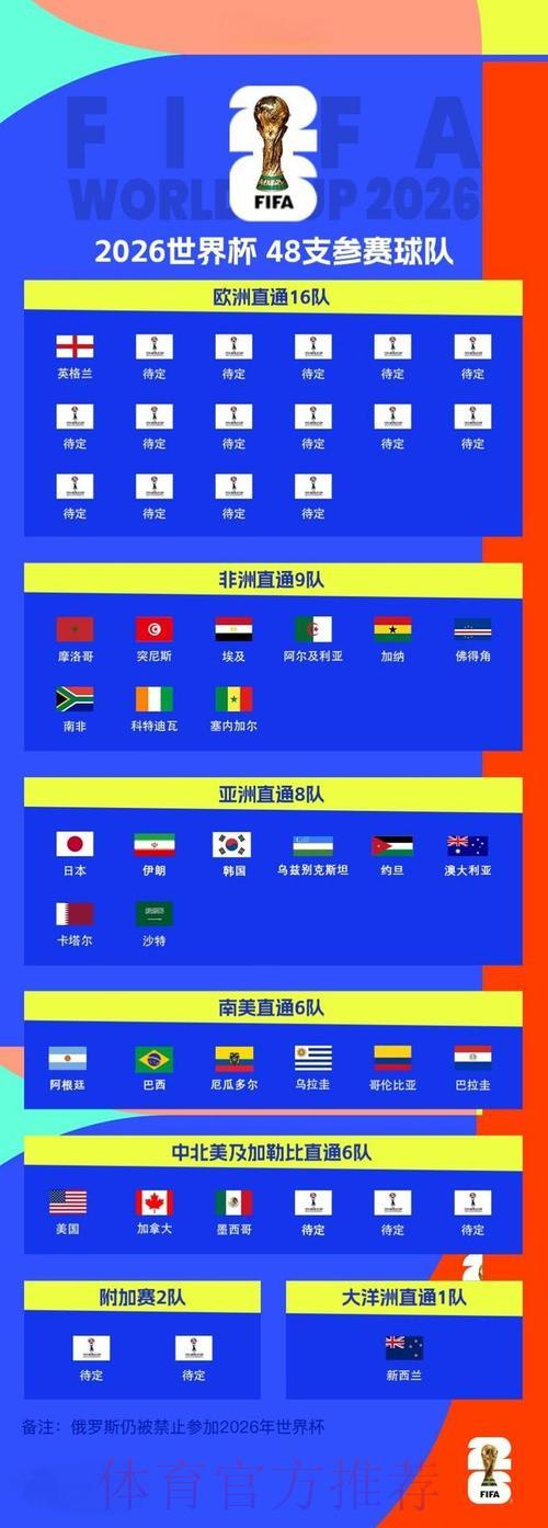 2026世界杯全程高清直播完整观看攻略 2026世界杯全程高清直播完整观看攻略