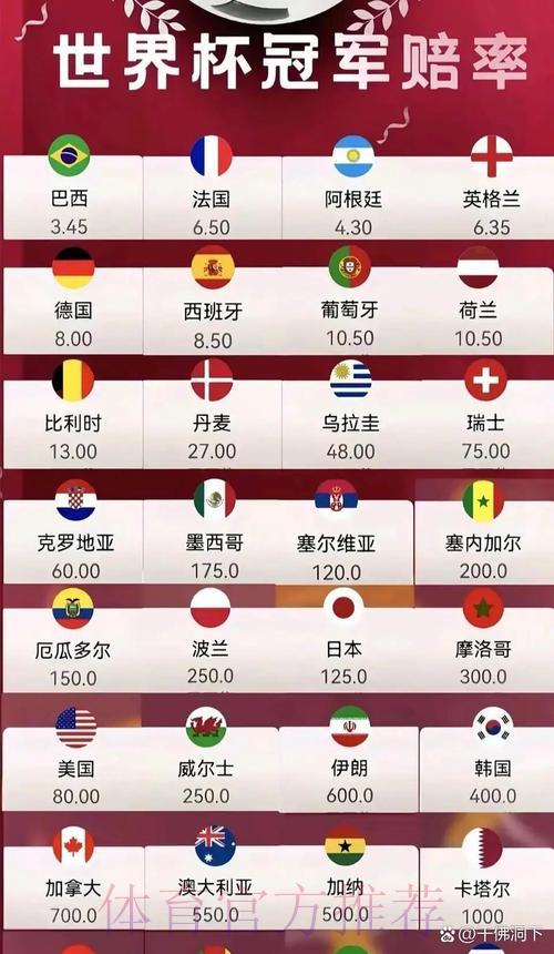 2026世界杯最新官方赔率盘口全览 2026世界杯最新官方赔率盘口全览