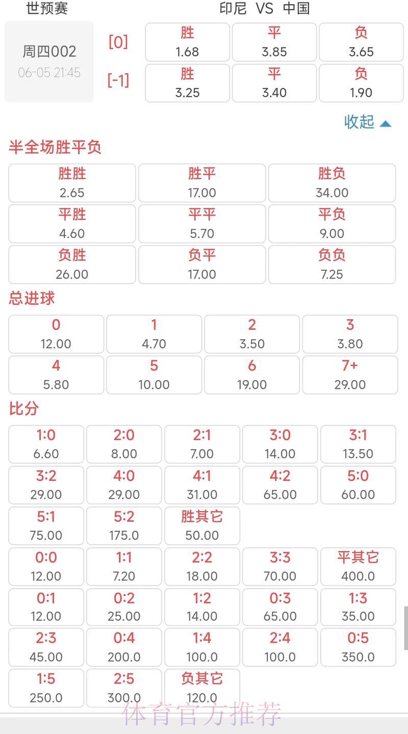 深度解析2026年世界杯热门投注赔率全攻略 深度解析2026年世界杯热门投注赔率全攻略