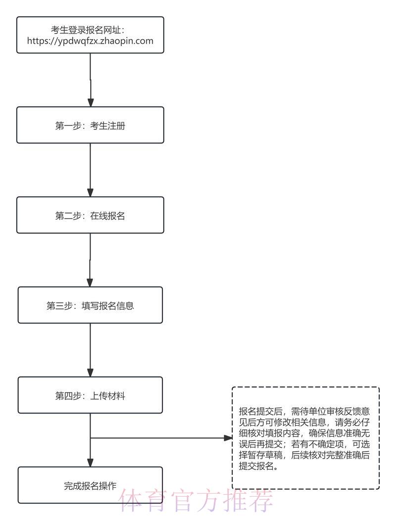 世界杯竞猜平台注册流程全攻略:轻松几步快速入门 世界杯竞猜平台注册流程全攻略:轻松几步快速入门