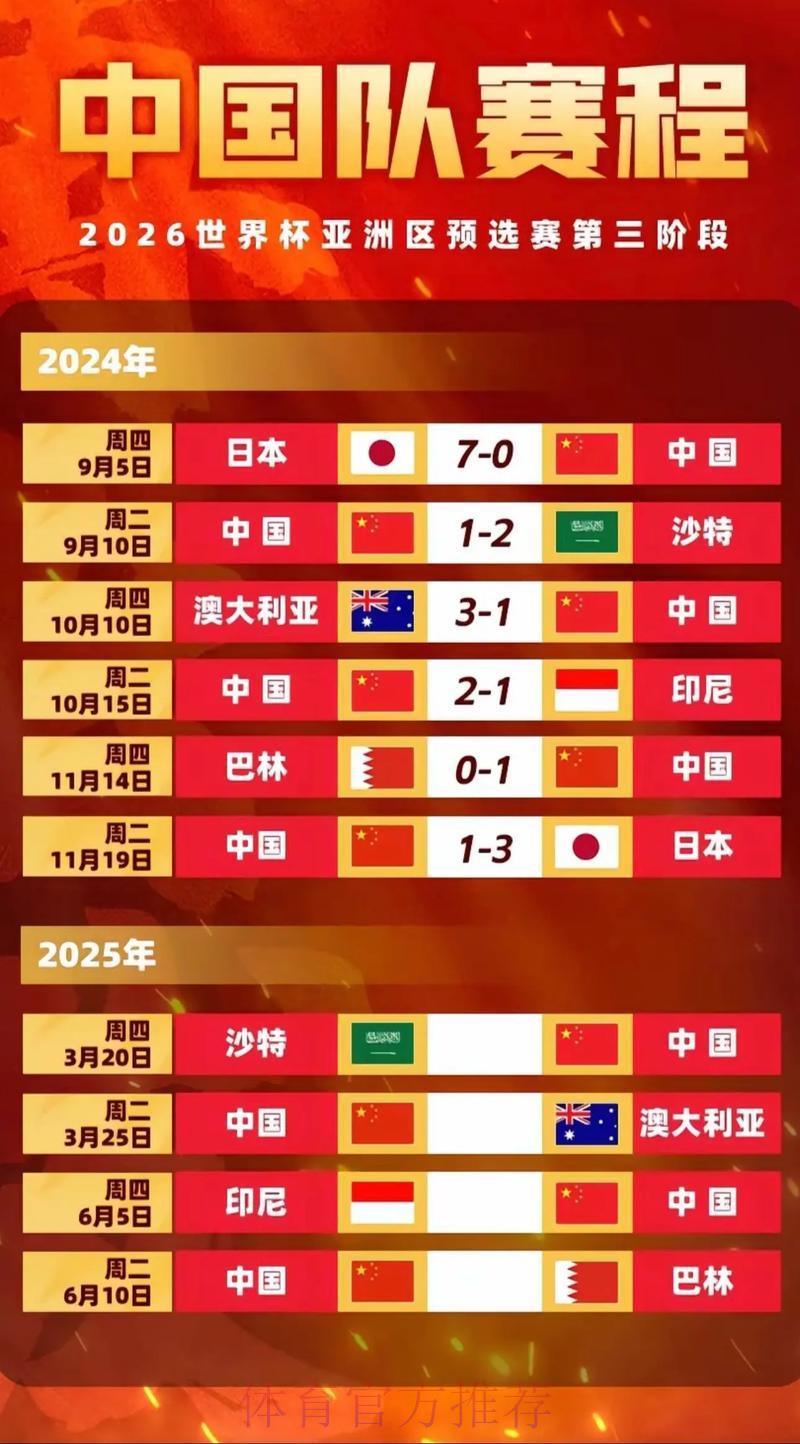 2026世界杯预选赛：全新赛程如何重塑各队备战方案