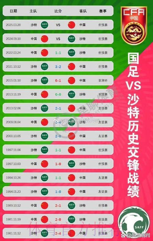 世界杯赛果预测:深度解析两队交锋历史 世界杯赛果预测:深度解析两队交锋历史