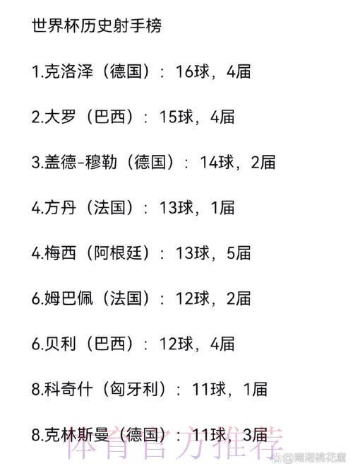 2026世界杯进球数据:最新射手榜排名汇总 2026世界杯进球数据:最新射手榜排名汇总